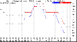 Milwaukee Weather Outdoor Temperature<br>vs THSW Index<br>per Hour<br>(24 Hours)