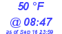 Milwaukee Weather Dewpoint High High Today