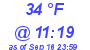 Milwaukee Weather Dewpoint High Low Today