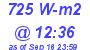 Milwaukee Weather Solar Radiation High Today