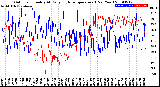 Milwaukee Weather Outdoor Humidity<br>At Daily High<br>Temperature<br>(Past Year)