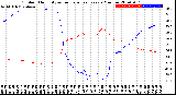 Milwaukee Weather Outdoor Humidity<br>vs Temperature<br>Every 5 Minutes