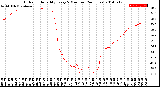 Milwaukee Weather Outdoor Humidity<br>Every 5 Minutes<br>(24 Hours)