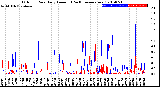 Milwaukee Weather Outdoor Rain<br>Daily Amount<br>(Past/Previous Year)