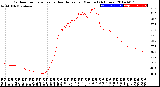 Milwaukee Weather Outdoor Temperature<br>vs Heat Index<br>per Minute<br>(24 Hours)