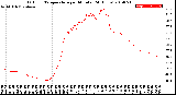 Milwaukee Weather Outdoor Temperature<br>per Minute<br>(24 Hours)