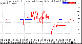 Milwaukee Weather Wind Direction<br>Normalized and Average<br>(24 Hours) (New)