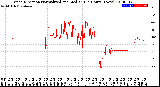 Milwaukee Weather Wind Direction<br>Normalized and Median<br>(24 Hours) (New)