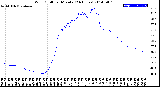 Milwaukee Weather Wind Chill<br>per Minute<br>(24 Hours)