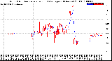 Milwaukee Weather Wind Direction<br>Normalized and Average<br>(24 Hours) (Old)