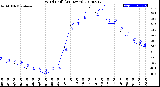 Milwaukee Weather Wind Chill<br>(24 Hours)