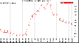 Milwaukee Weather Heat Index<br>(24 Hours)