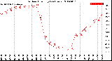 Milwaukee Weather Outdoor Humidity<br>(24 Hours)