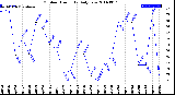 Milwaukee Weather Outdoor Humidity<br>Daily Low