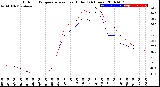 Milwaukee Weather Outdoor Temperature<br>vs Heat Index<br>(24 Hours)