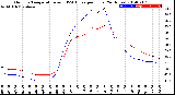 Milwaukee Weather Outdoor Temperature<br>vs THSW Index<br>per Hour<br>(24 Hours)