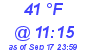 Milwaukee Weather Dewpoint High Low Today