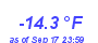 Milwaukee Weather Temperature Low Year