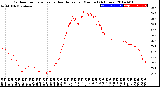 Milwaukee Weather Outdoor Temperature<br>vs Heat Index<br>per Minute<br>(24 Hours)