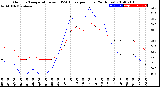 Milwaukee Weather Outdoor Temperature<br>vs THSW Index<br>per Hour<br>(24 Hours)