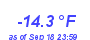 Milwaukee Weather Temperature Low Year