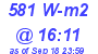 Milwaukee Weather Solar Radiation High Today