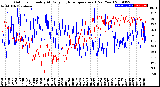 Milwaukee Weather Outdoor Humidity<br>At Daily High<br>Temperature<br>(Past Year)