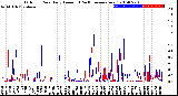 Milwaukee Weather Outdoor Rain<br>Daily Amount<br>(Past/Previous Year)