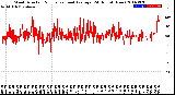 Milwaukee Weather Wind Direction<br>Normalized and Average<br>(24 Hours) (New)