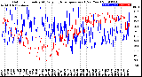 Milwaukee Weather Outdoor Humidity<br>At Daily High<br>Temperature<br>(Past Year)