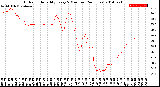 Milwaukee Weather Outdoor Humidity<br>Every 5 Minutes<br>(24 Hours)