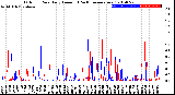 Milwaukee Weather Outdoor Rain<br>Daily Amount<br>(Past/Previous Year)