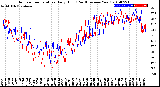 Milwaukee Weather Outdoor Temperature<br>Daily High<br>(Past/Previous Year)