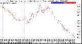 Milwaukee Weather Outdoor Temperature<br>vs Heat Index<br>per Minute<br>(24 Hours)