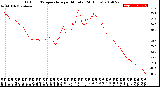 Milwaukee Weather Outdoor Temperature<br>per Minute<br>(24 Hours)