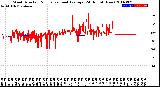 Milwaukee Weather Wind Direction<br>Normalized and Average<br>(24 Hours) (New)