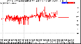 Milwaukee Weather Wind Direction<br>Normalized and Median<br>(24 Hours) (New)