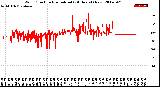 Milwaukee Weather Wind Direction<br>Normalized<br>(24 Hours) (New)