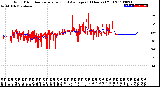 Milwaukee Weather Wind Direction<br>Normalized and Average<br>(24 Hours) (Old)