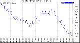 Milwaukee Weather Wind Chill<br>(24 Hours)