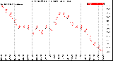 Milwaukee Weather Heat Index<br>(24 Hours)