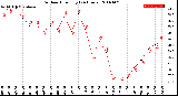 Milwaukee Weather Outdoor Humidity<br>(24 Hours)