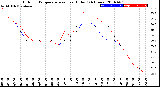 Milwaukee Weather Outdoor Temperature<br>vs Heat Index<br>(24 Hours)