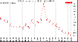 Milwaukee Weather THSW Index<br>per Hour<br>(24 Hours)