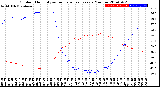 Milwaukee Weather Outdoor Humidity<br>vs Temperature<br>Every 5 Minutes