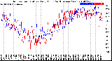 Milwaukee Weather Outdoor Temperature<br>Daily High<br>(Past/Previous Year)