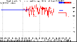 Milwaukee Weather Wind Direction<br>Normalized and Average<br>(24 Hours) (New)