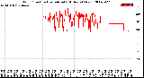 Milwaukee Weather Wind Direction<br>Normalized<br>(24 Hours) (New)