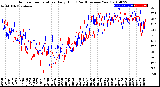 Milwaukee Weather Outdoor Temperature<br>Daily High<br>(Past/Previous Year)