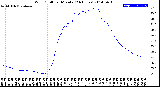 Milwaukee Weather Wind Chill<br>per Minute<br>(24 Hours)